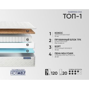 Топ 1